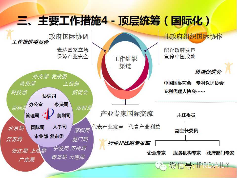 行业知识产权战略报告（演讲嘉宾PPT全文）