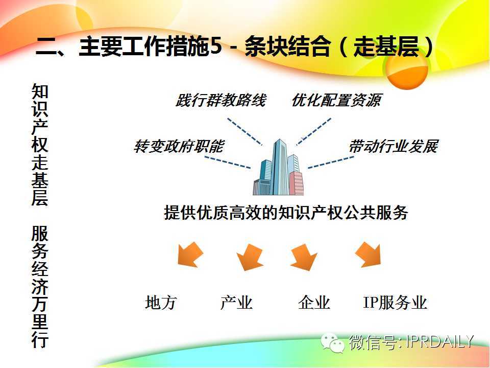 行业知识产权战略报告（演讲嘉宾PPT全文）