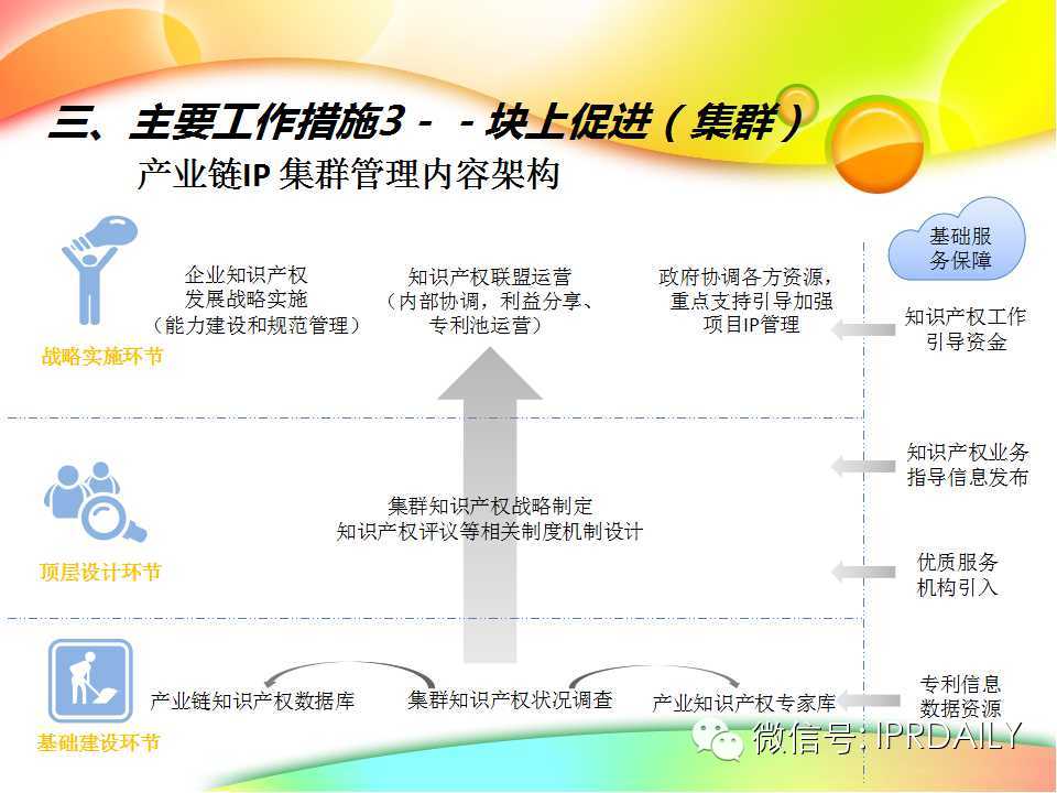 行业知识产权战略报告（演讲嘉宾PPT全文）