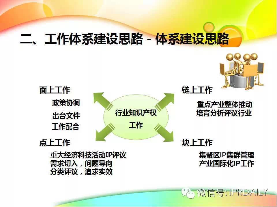 行业知识产权战略报告（演讲嘉宾PPT全文）