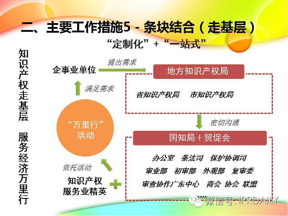 行业知识产权战略报告（演讲嘉宾PPT全文）