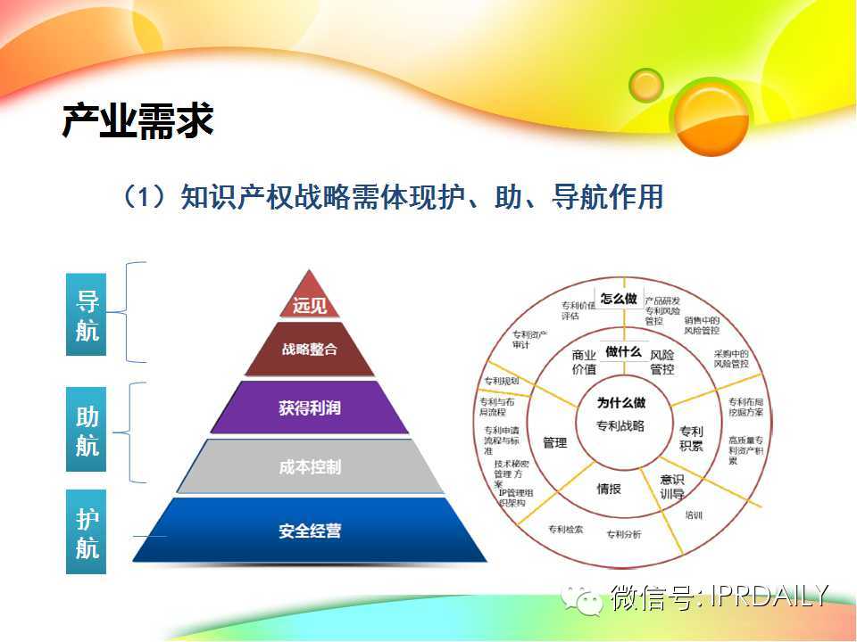 行业知识产权战略报告（演讲嘉宾PPT全文）