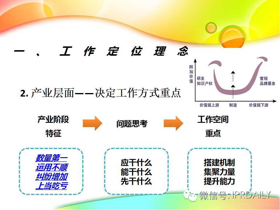 行業(yè)知識(shí)產(chǎn)權(quán)戰(zhàn)略報(bào)告（演講嘉賓PPT全文）