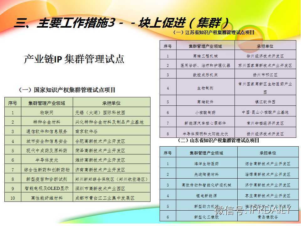 行业知识产权战略报告（演讲嘉宾PPT全文）