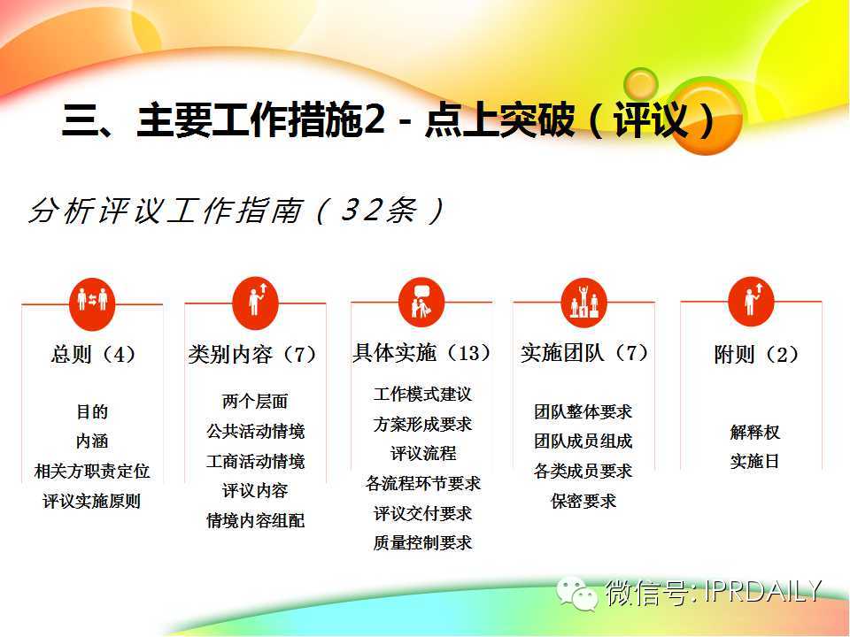 行业知识产权战略报告（演讲嘉宾PPT全文）