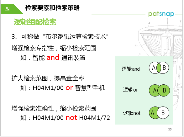 專利學院——初級課程，什么是專利和專利信息？