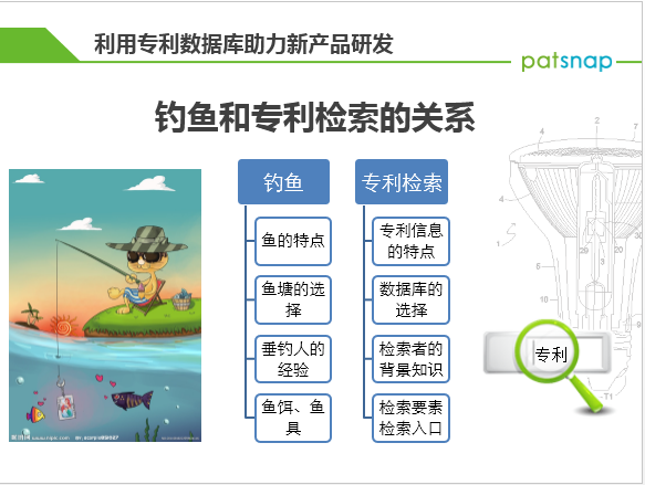 專利學院——初級課程，什么是專利和專利信息？