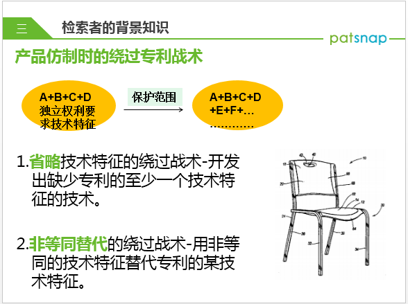 專利學院——初級課程，什么是專利和專利信息？