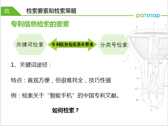 專利學(xué)院——初級課程，什么是專利和專利信息？