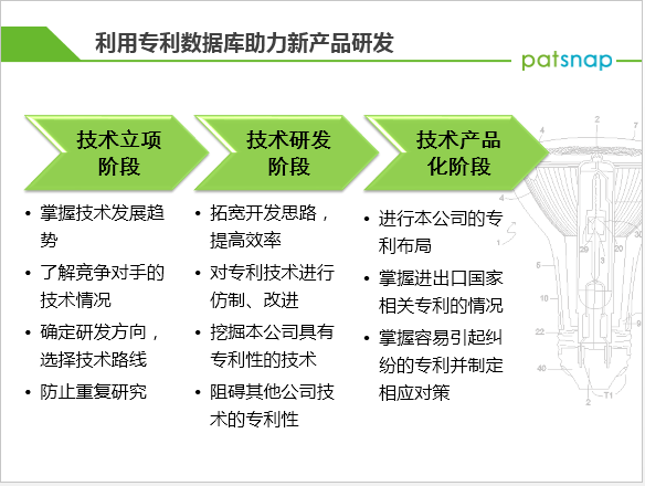 專利學院——初級課程，什么是專利和專利信息？