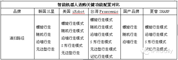 與掃地機(jī)器人的親密接觸  通過(guò)專利完成肢解