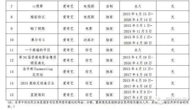 國家版權局：2015年度第二批重點影視作品預警名單