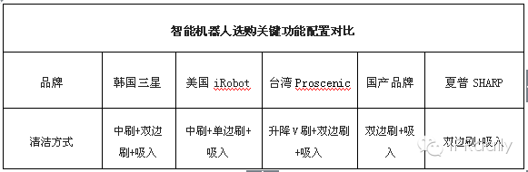 与扫地机器人的亲密接触  通过专利完成肢解