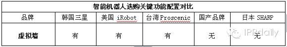 与扫地机器人的亲密接触  通过专利完成肢解