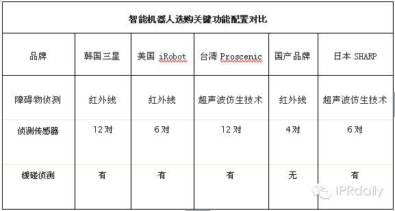 與掃地機(jī)器人的親密接觸  通過(guò)專利完成肢解