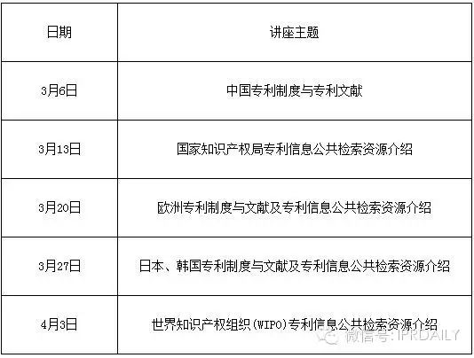 專(zhuān)利文獻(xiàn)館2015年3-4月公益講座安排