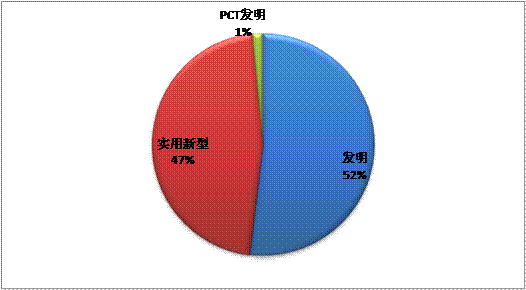 【干货】光热发电领域专利情况调查