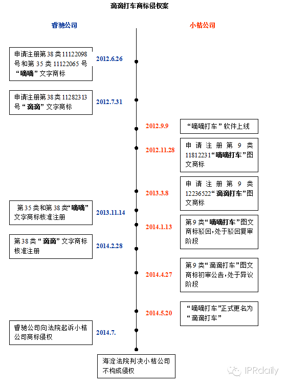 滴滴打車商標(biāo)侵權(quán)糾紛案對代理人的啟示