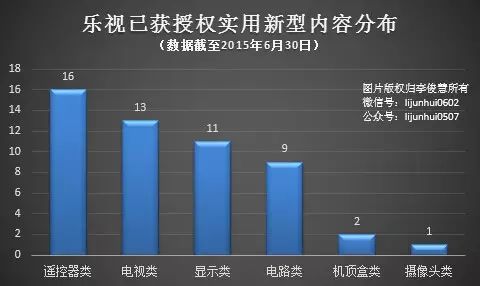 樂視入股酷派到底圖謀什么，扒一扒樂視的專利“家底”你就會(huì)明白