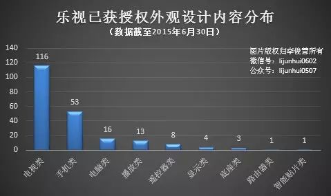 樂(lè)視入股酷派到底圖謀什么，扒一扒樂(lè)視的專利“家底”你就會(huì)明白