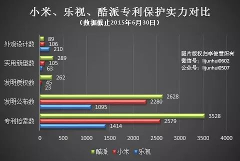 乐视入股酷派到底图谋什么，扒一扒乐视的专利“家底”你就会明白