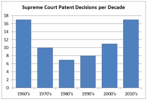 美國最高院專利判決的新趨勢 & 對我國的借鑒意義