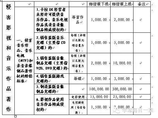 廣東高院關于審理侵害影視和音樂作品著作權(quán)糾紛案件若干問題的辦案指引