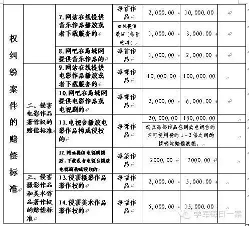 廣東高院關(guān)于審理侵害影視和音樂(lè)作品著作權(quán)糾紛案件若干問(wèn)題的辦案指引