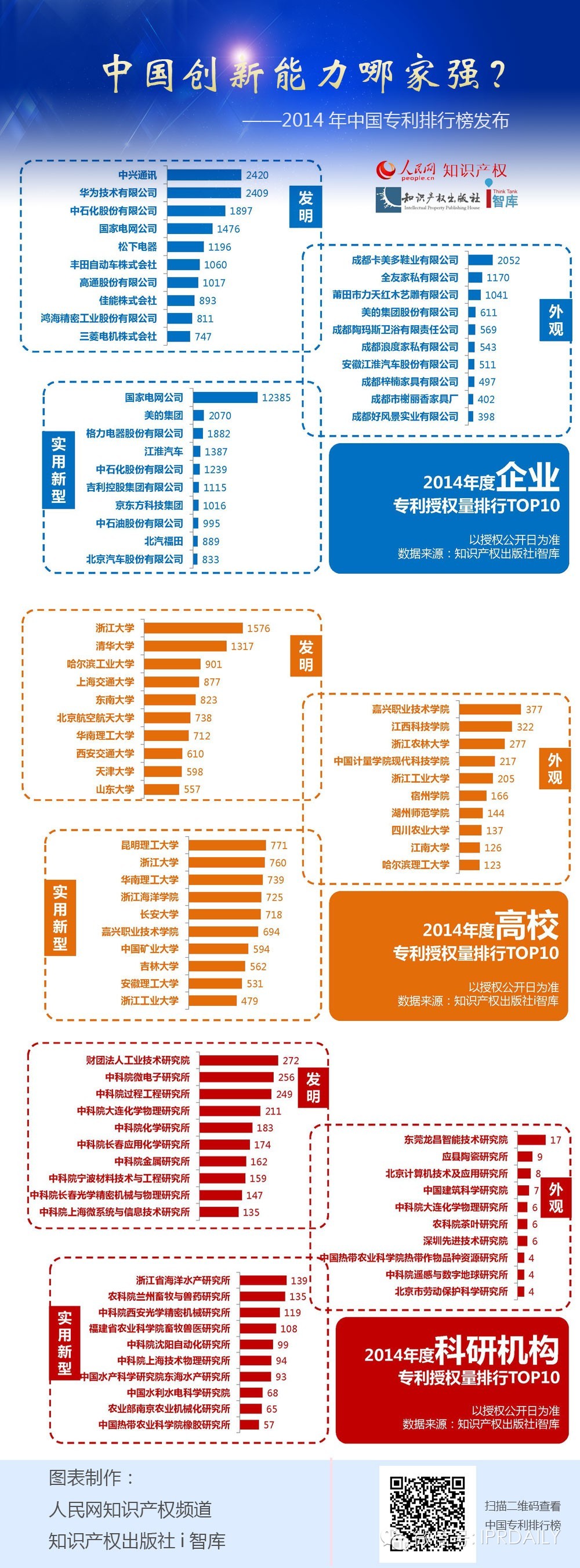 2014年中国专利排行榜发布（含权威解读）
