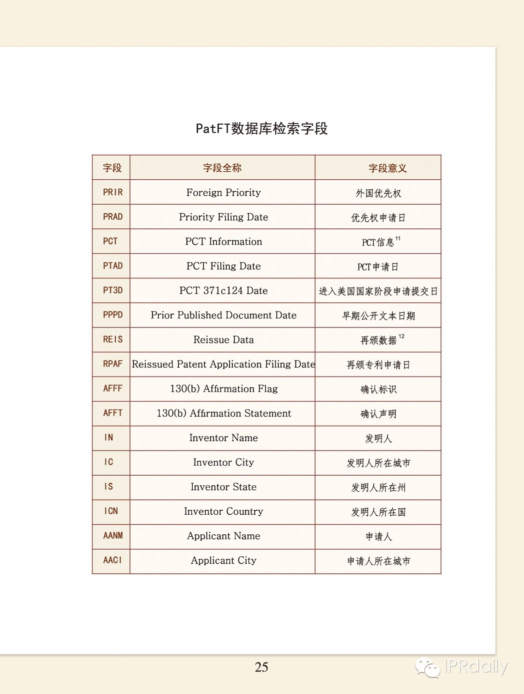 美國專利信息檢索實(shí)務(wù)指引（走向海外系列）