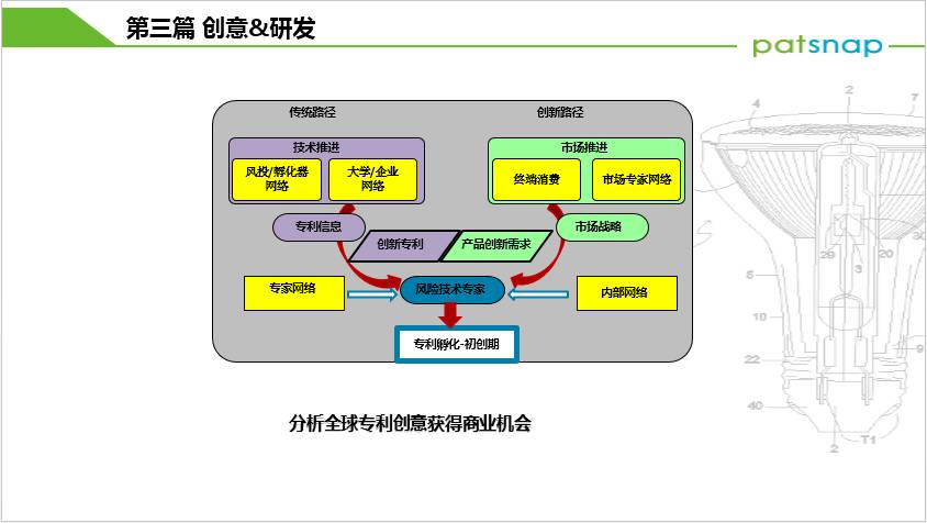 專利學院 ——企業(yè)知識產權經營的13篇兵法 篇篇精彩