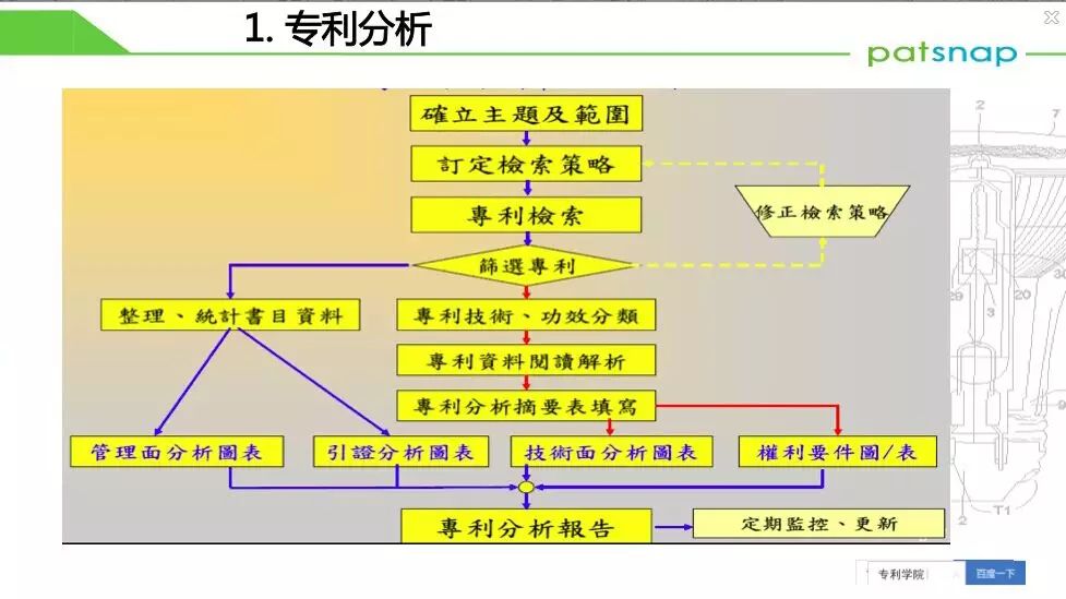 专利学院 ——企业知识产权经营的13篇兵法 篇篇精彩