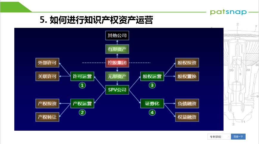 專利學院 ——企業(yè)知識產權經營的13篇兵法 篇篇精彩