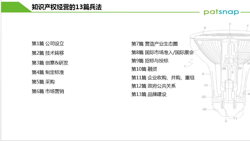 专利学院 ——企业知识产权经营的13篇兵法 篇篇精彩