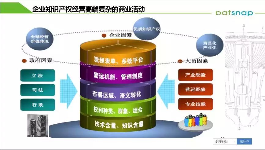 专利学院 ——企业知识产权经营的13篇兵法 篇篇精彩