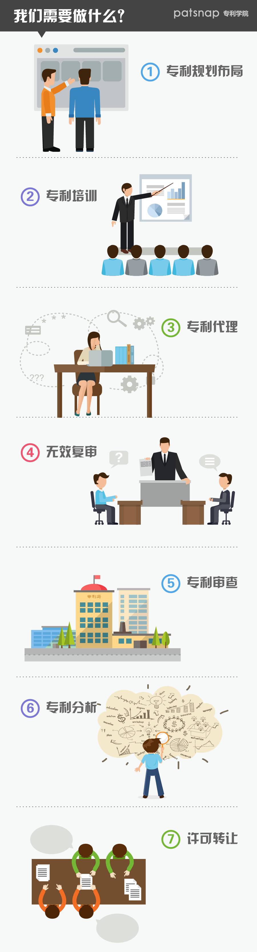 想跳槽，找不到方向？10條出路在這里