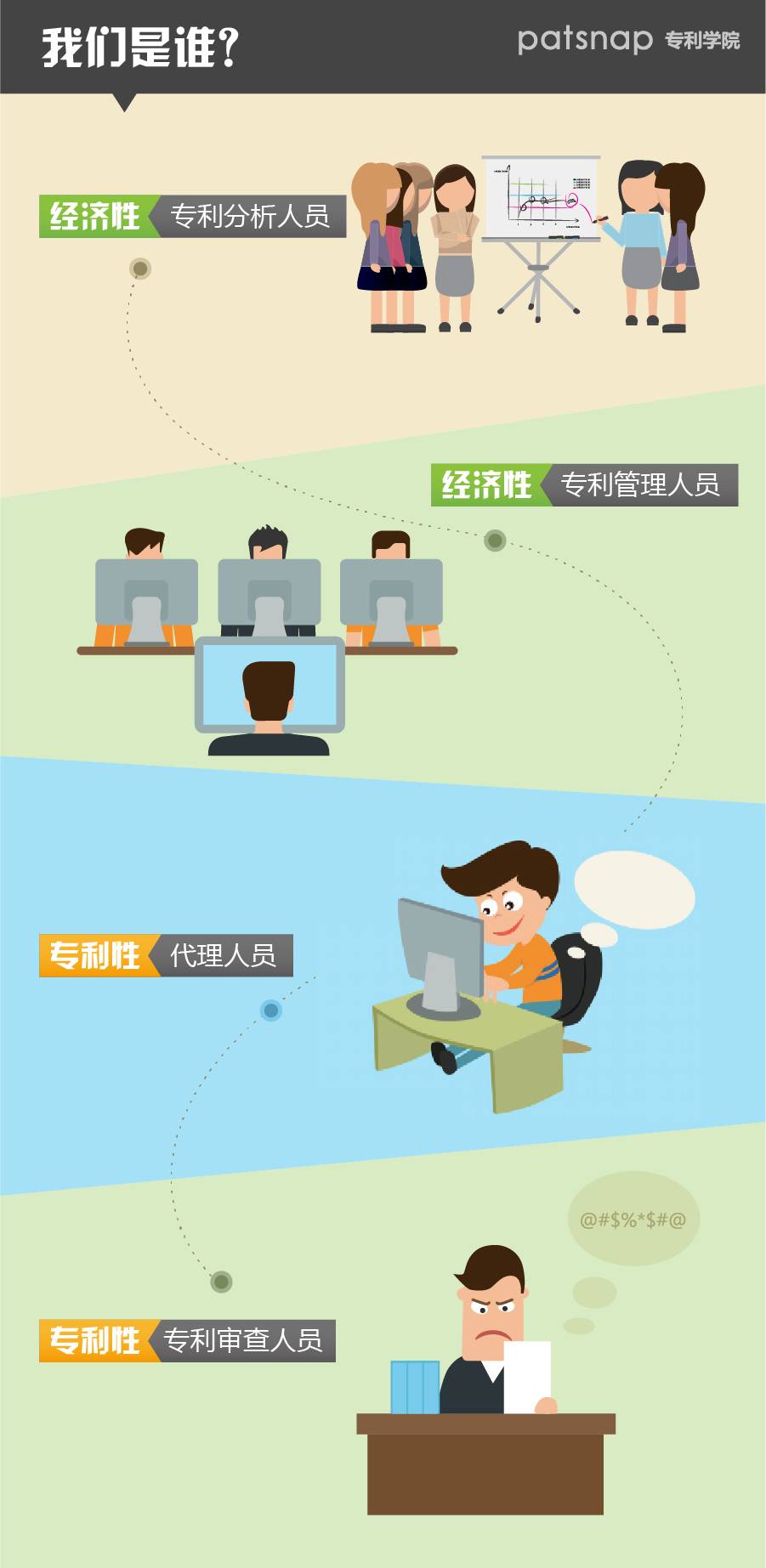 想跳槽，找不到方向？10條出路在這里