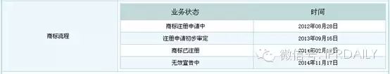 商標查詢不得不知的秘密