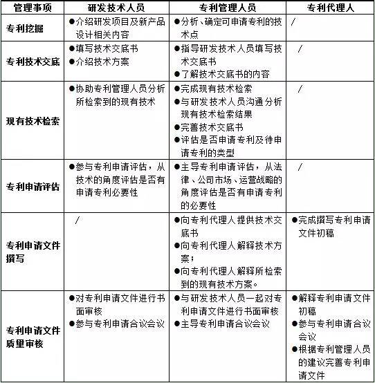 從企業專利申請管理的視角 探討如何獲取高質量專利申請文件