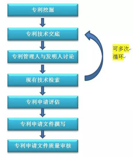 從企業專利申請管理的視角 探討如何獲取高質量專利申請文件