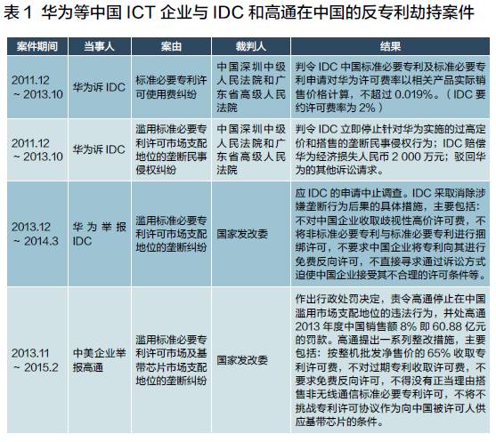 華為專(zhuān)利狙擊戰(zhàn)的啟示