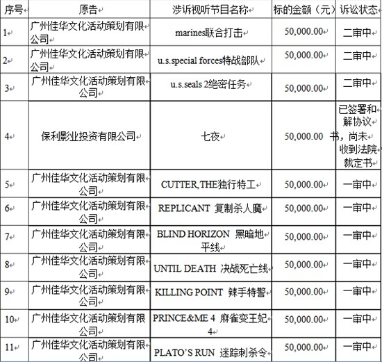 快播效应 暴风影音身陷22宗版权侵权纠纷