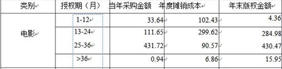 快播效應(yīng) 暴風影音身陷22宗版權(quán)侵權(quán)糾紛