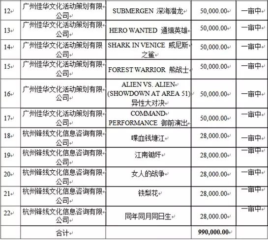 快播效应 暴风影音身陷22宗版权侵权纠纷