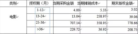 快播效應(yīng) 暴風影音身陷22宗版權(quán)侵權(quán)糾紛