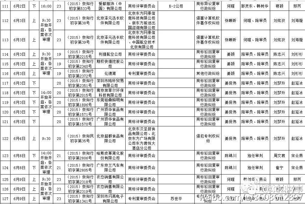 北京知識產權法院近期開庭計劃（2015.05.22—2015.06.20）