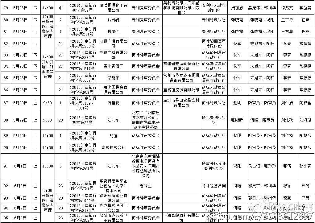 北京知识产权法院近期开庭计划（2015.05.22—2015.06.20）
