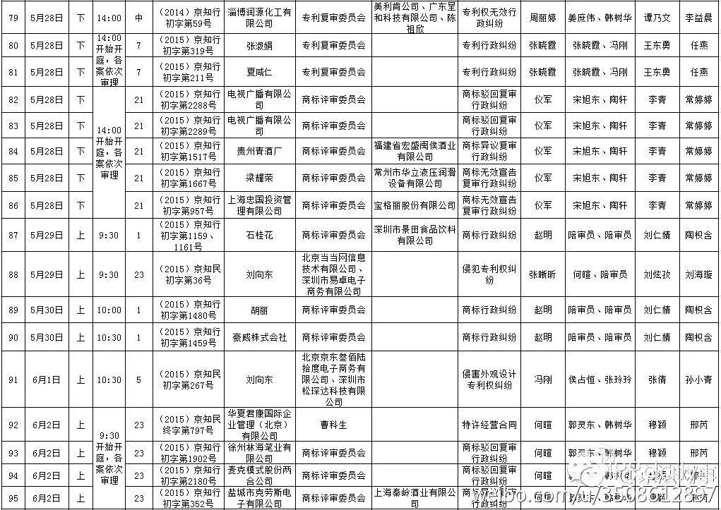 北京知識產權法院近期開庭計劃（2015.05.22—2015.06.20）