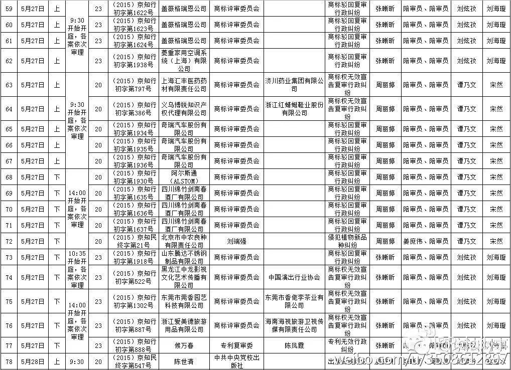 北京知識產(chǎn)權(quán)法院近期開庭計(jì)劃（2015.05.22—2015.06.20）