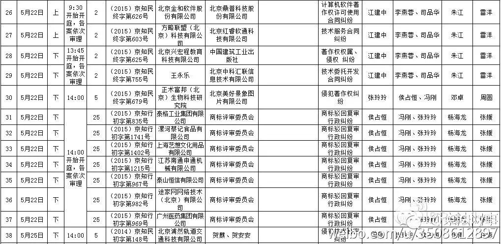 北京知識產權法院近期開庭計劃（2015.05.22—2015.06.20）